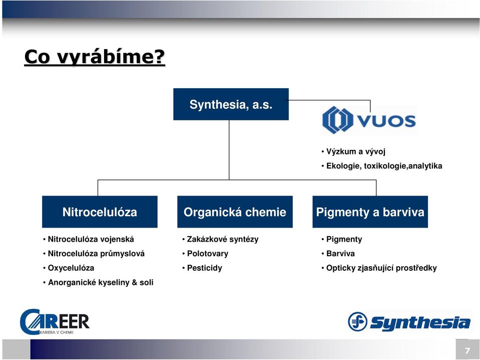 SYNTHESIA Výzkum a vývoj Ekologie, toxikologie,analytika Nitrocelulóza