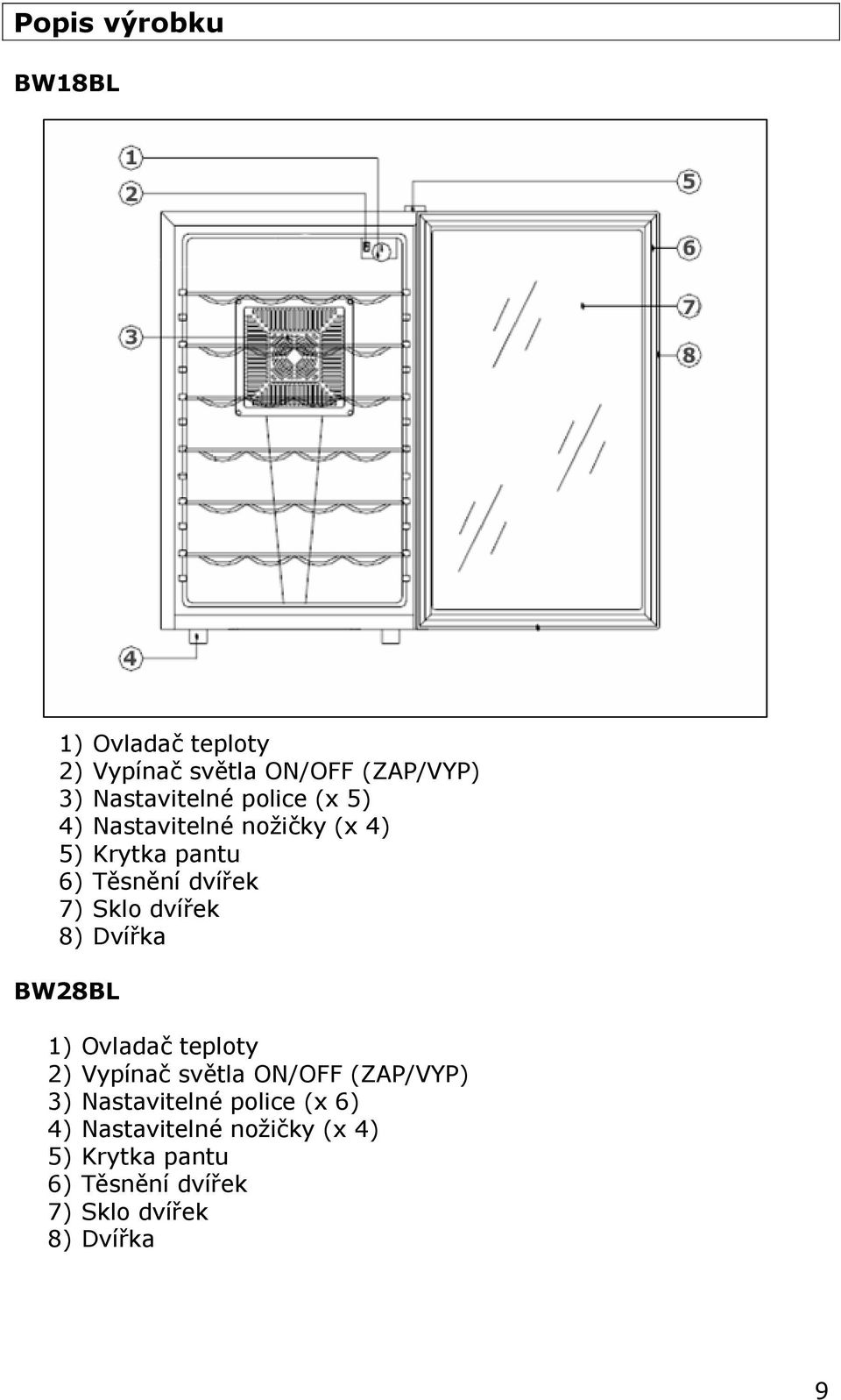 8) Dvířka BW28BL 1) Ovladač teploty 2) Vypínač světla ON/OFF (ZAP/VYP) 3) Nastavitelné police