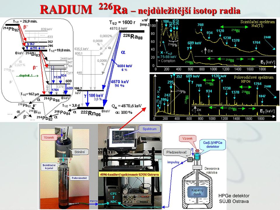 isotop radia