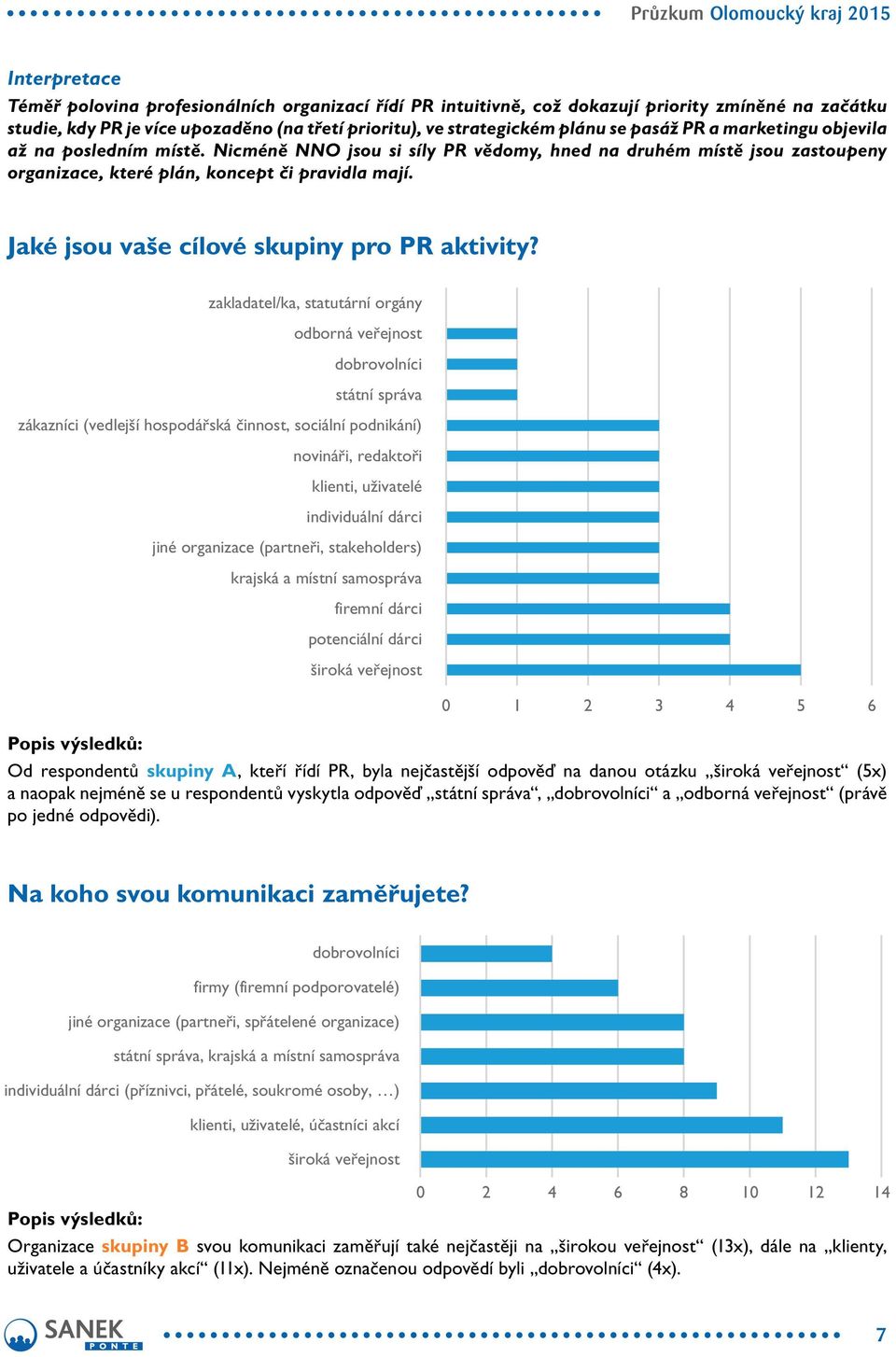 Jaké jsou vaše cílové skupiny pro PR aktivity?