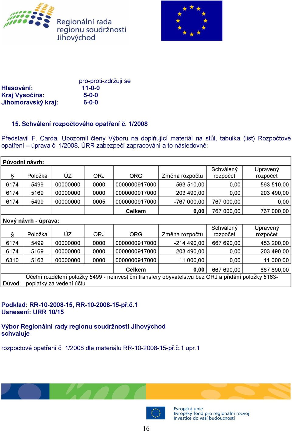 ÚRR zabezpečí zapracování a to následovně: Původní návrh: Položka ÚZ ORJ ORG Změna rozpočtu Schválený rozpočet Upravený rozpočet 6174 5499 00000000 0000 0000000917000 563 510,00 0,00 563 510,00 6174