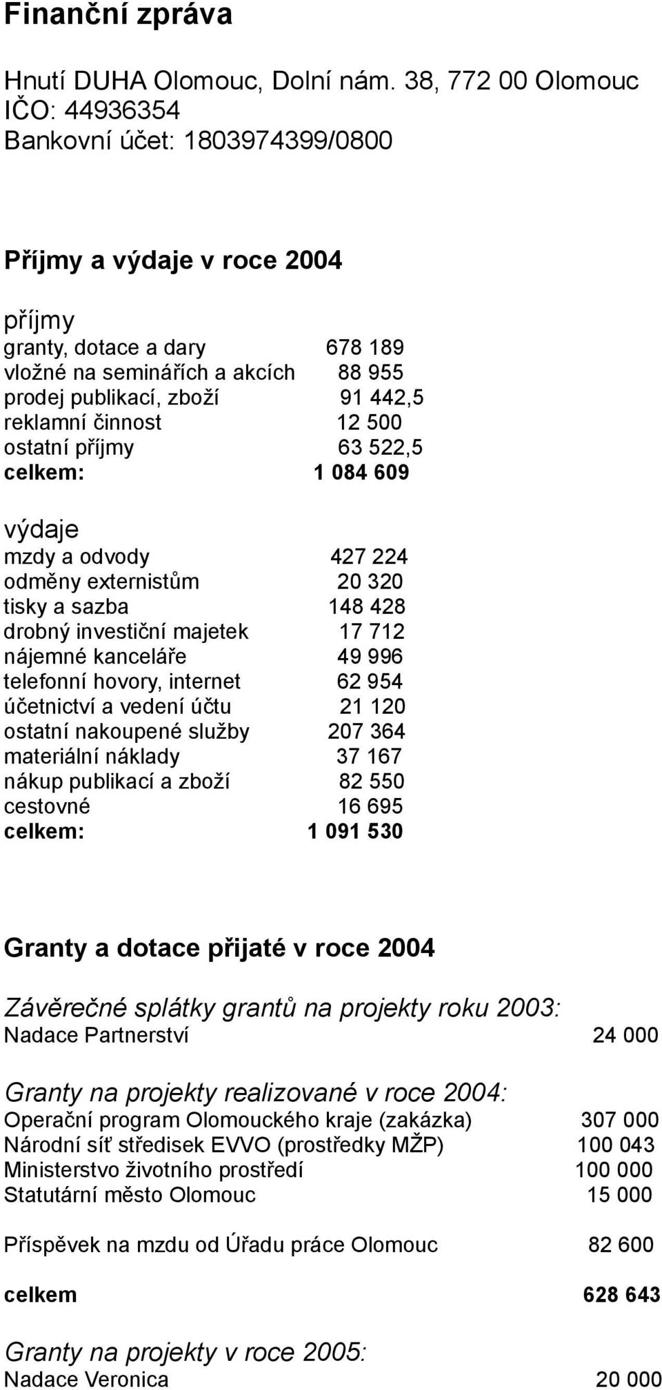 reklamní činnost 12 500 ostatní příjmy 63 522,5 celkem: 1 084 609 výdaje mzdy a odvody 427 224 odměny externistům 20 320 tisky a sazba 148 428 drobný investiční majetek 17 712 nájemné kanceláře 49