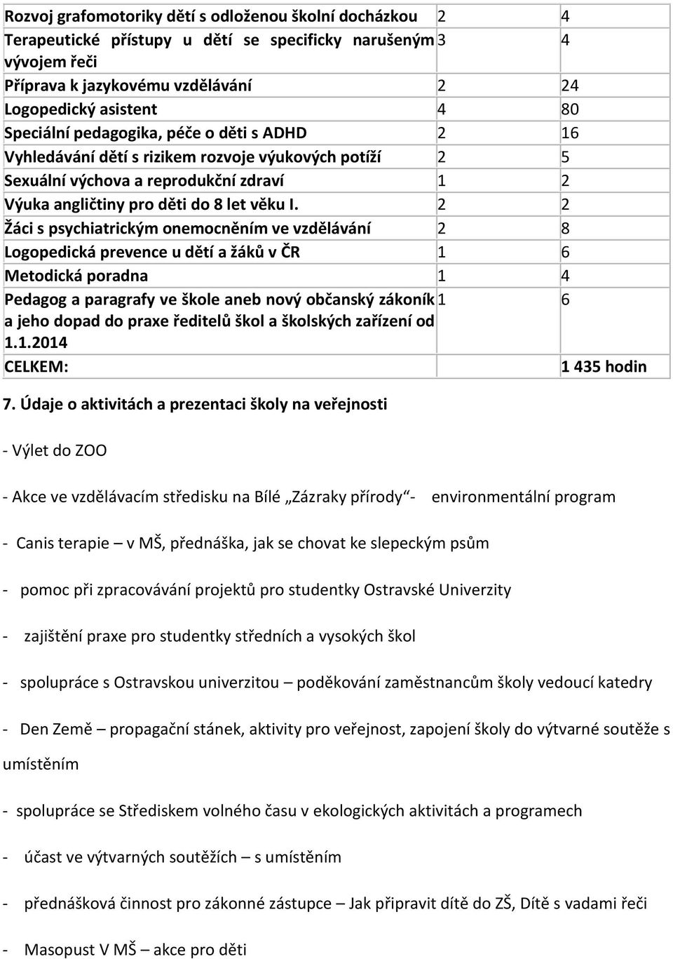 2 2 Žáci s psychiatrickým onemocněním ve vzdělávání 2 8 Logopedická prevence u dětí a žáků v ČR 1 6 Metodická poradna 1 4 Pedagog a paragrafy ve škole aneb nový občanský zákoník 1 6 a jeho dopad do