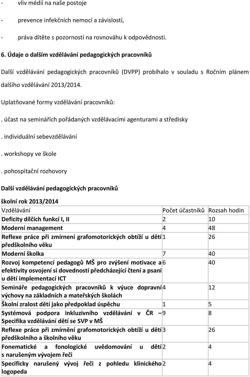 Uplatňované formy vzdělávání pracovníků:. účast na seminářích pořádaných vzdělávacími agenturami a středisky. individuální sebevzdělávání. workshopy ve škole.