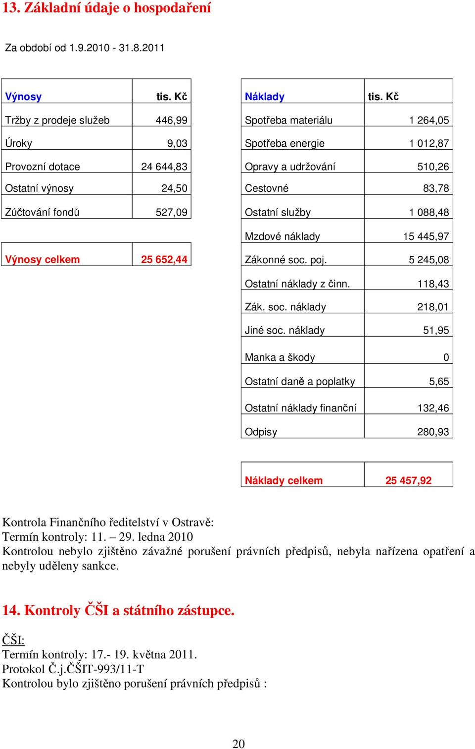 fond 527,09 Ostatní služby 1 088,48 Mzdové náklady 15 445,97 Výnosy celkem 25 652,44 Zákonné soc. poj. 5 245,08 Ostatní náklady z inn. 118,43 Zák. soc. náklady 218,01 Jiné soc.