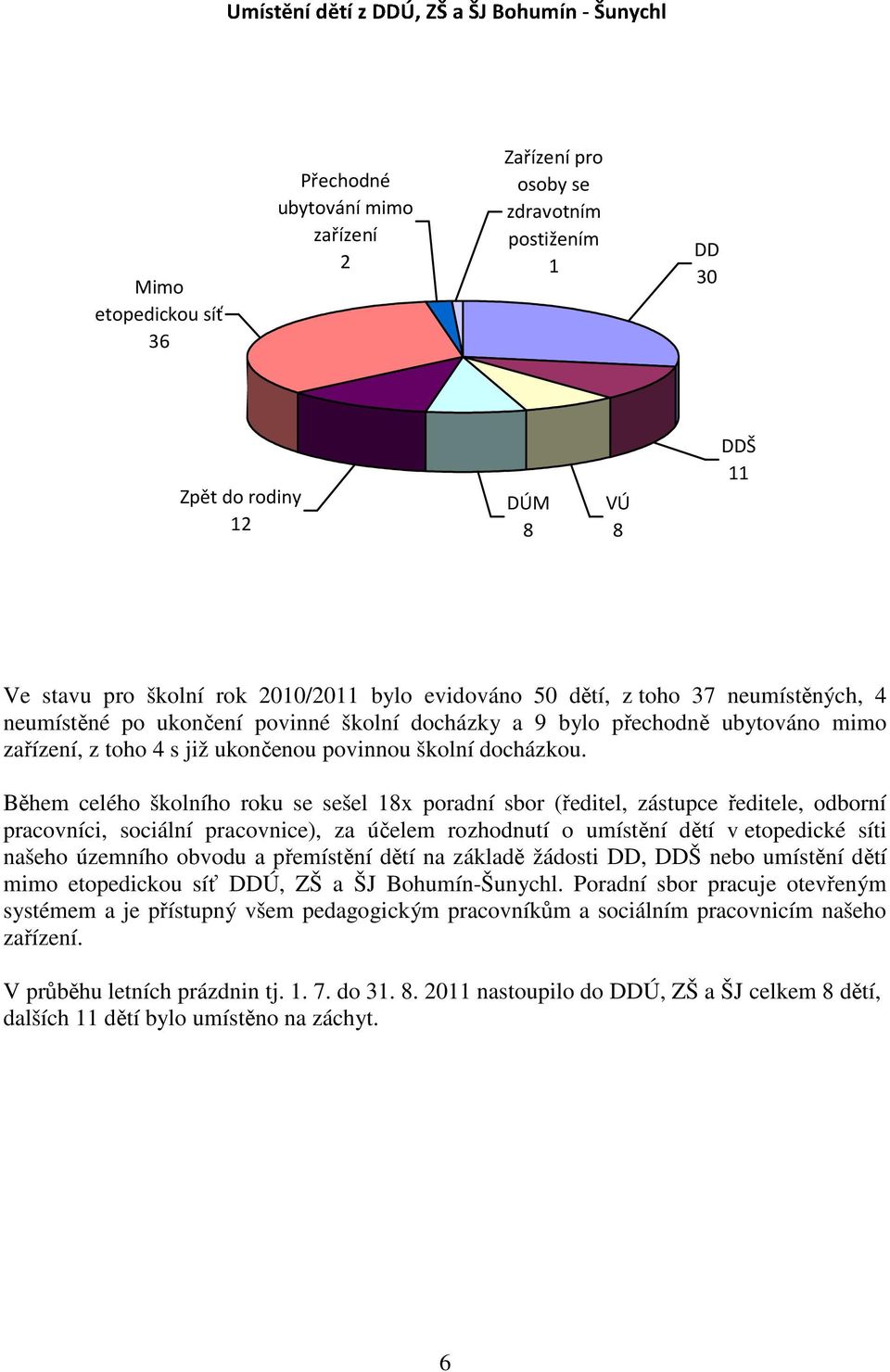 Během celého školního roku se sešel 18x poradní sbor (ředitel, zástupce ředitele, odborní pracovníci, sociální pracovnice), za účelem rozhodnutí o umístění dětí v etopedické síti našeho územního