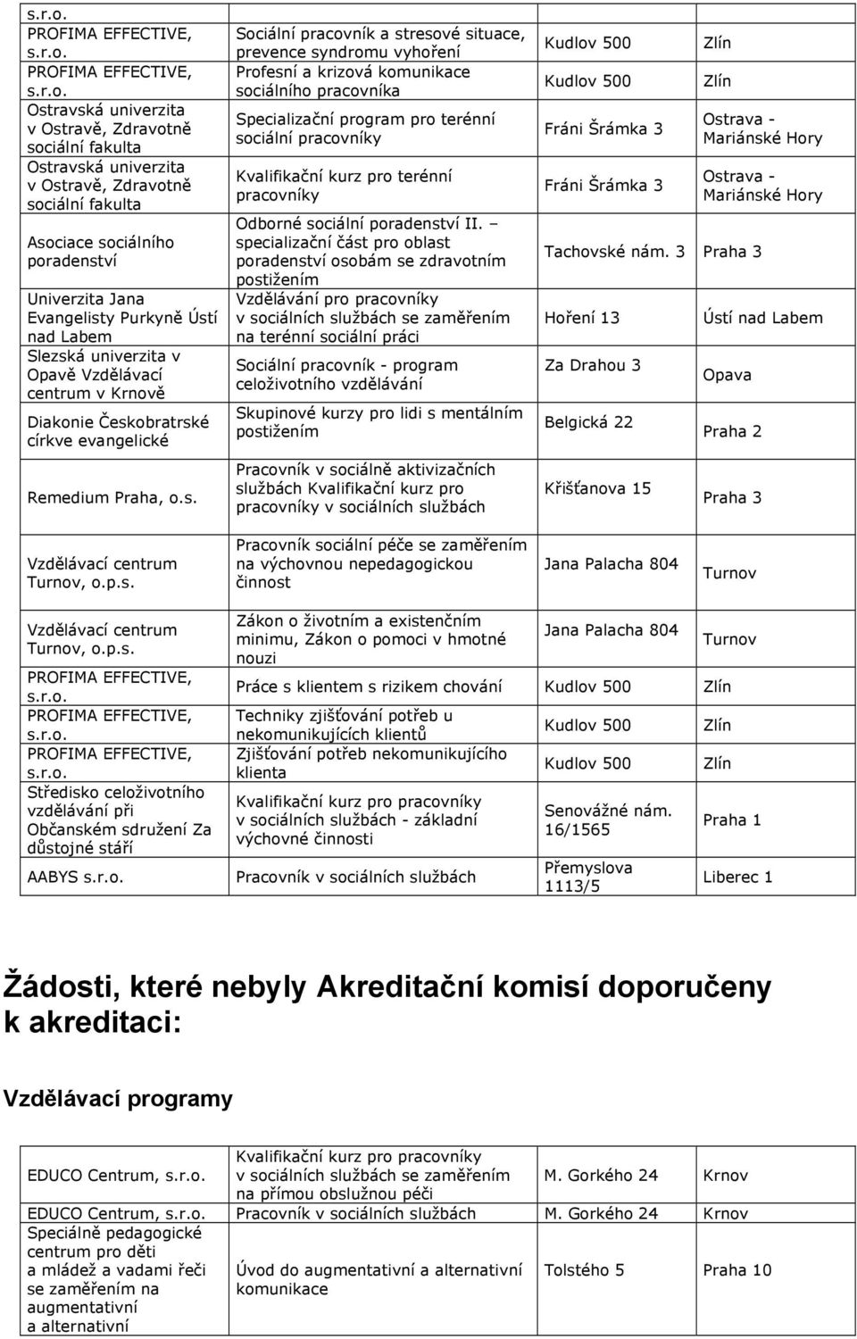 á univerzita v Opavě Vzdělávací centrum v Krnově Diakonie Česk