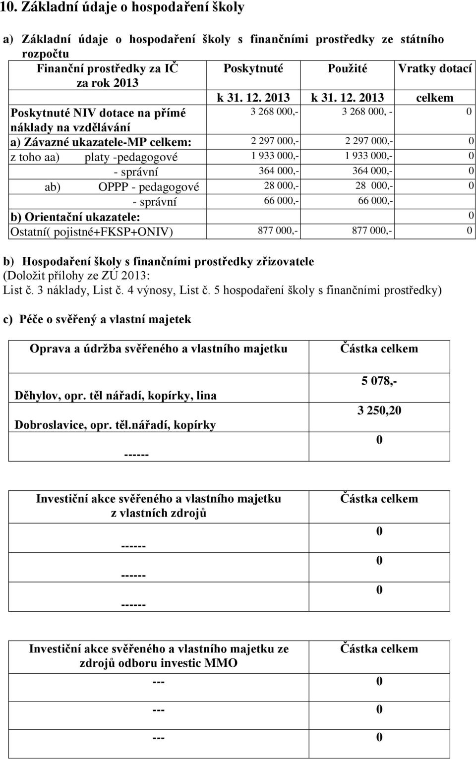 2013 celkem Poskytnuté NIV dotace na přímé 3 268 000,- 3 268 000, - 0 náklady na vzdělávání a) Závazné ukazatele-mp celkem: 2 297 000,- 2 297 000,- 0 z toho aa) platy -pedagogové 1 933 000,- 1 933