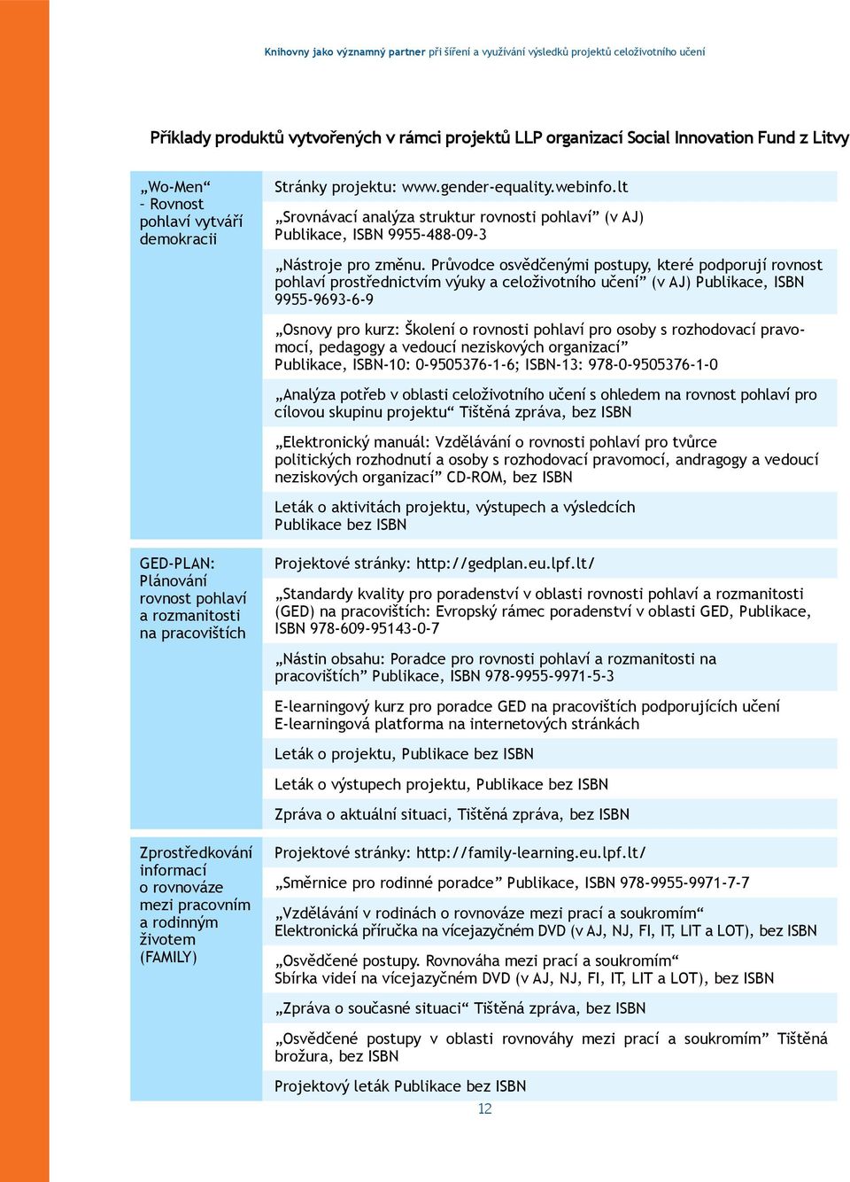 Průvodce osvědčenými postupy, které podporují rovnost pohlaví prostřednictvím výuky a celoživotního učení (v AJ) Publikace, ISBN 9955-9693-6-9 Osnovy pro kurz: Školení o rovnosti pohlaví pro osoby s