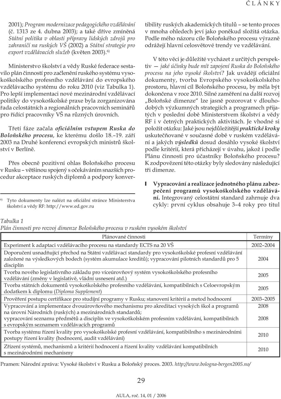 6) Ministerstvo školství a vědy Ruské federace sestavilo plán činností pro začlenění ruského systému vysokoškolského profesního vzdělávání do evropského vzdělávacího systému do roku 2010 (viz Tabulka