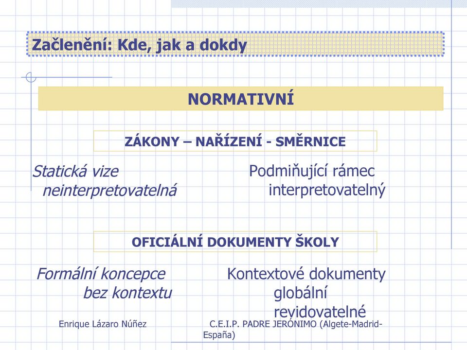 interpretovatelný OFICIÁLNÍ DOKUMENTY ŠKOLY