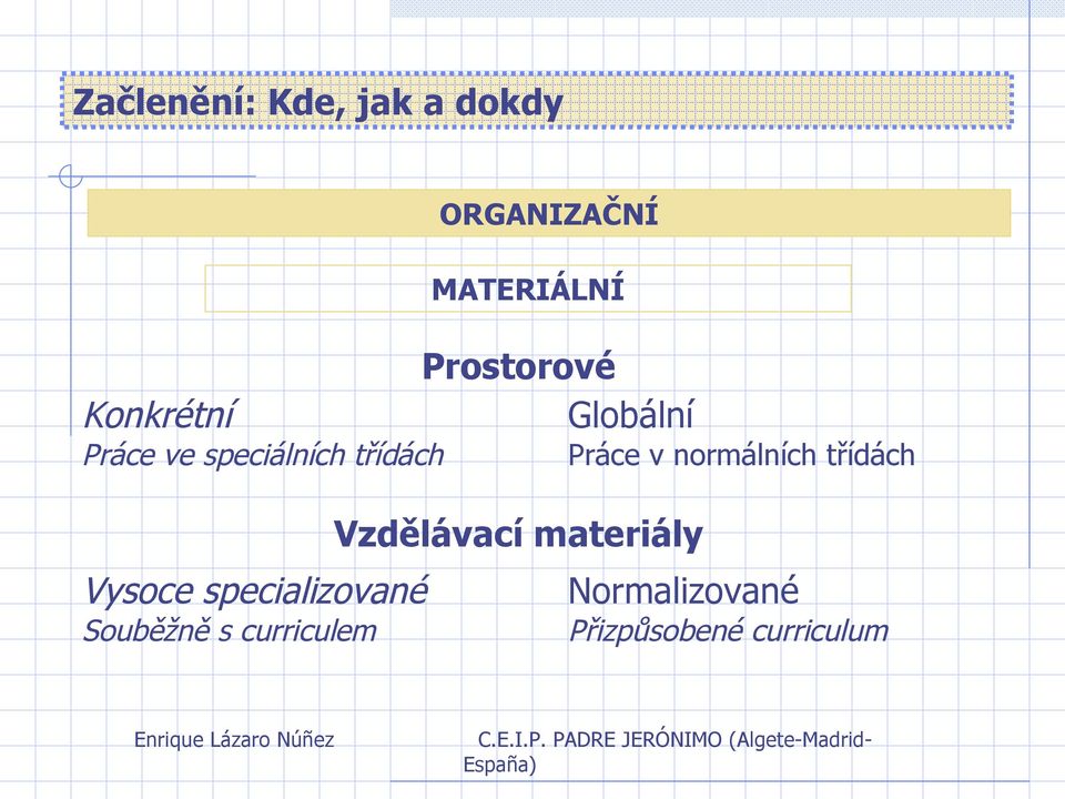 MATERIÁLNÍ Prostorové Globální Práce v normálních