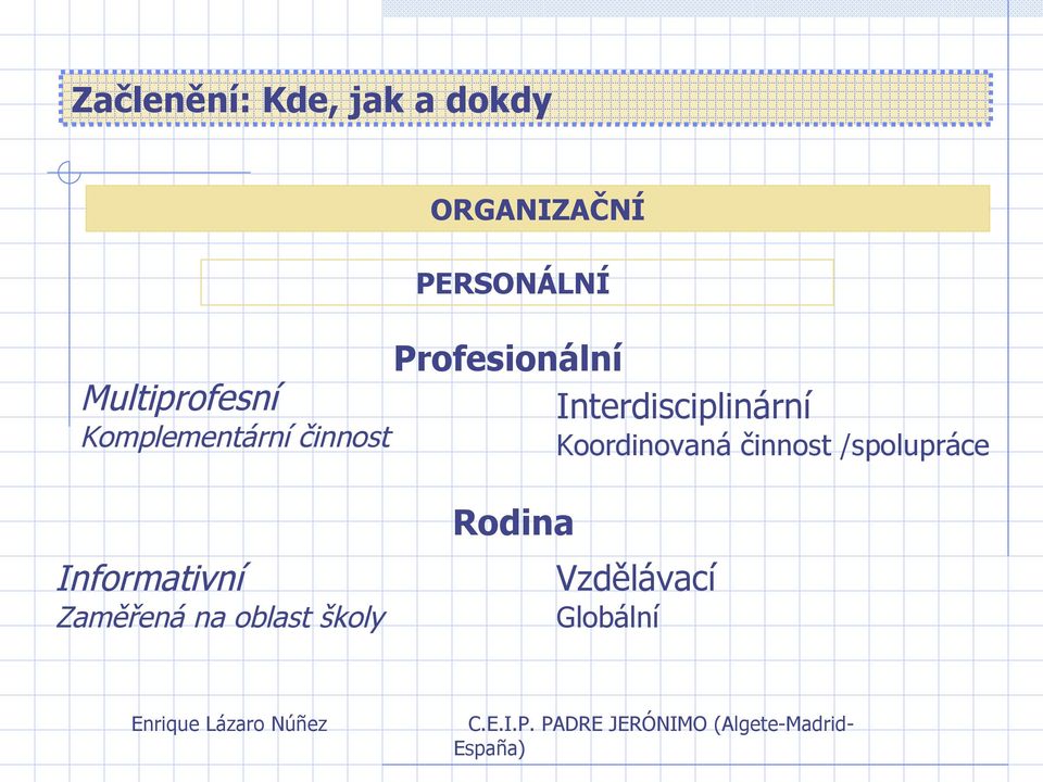 Interdisciplinární Koordinovaná činnost