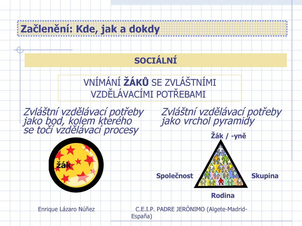 kterého se točí vzdělávací procesy Zvláštní vzdělávací