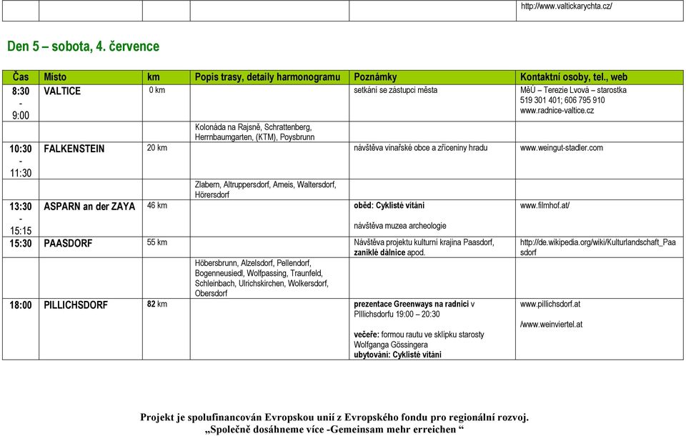 com Zlabern, Altruppersdorf, Ameis, Waltersdorf, Hörersdorf ASPARN an der ZAYA 46 km oběd: Cyklisté vítáni návštěva muzea archeologie 15:30 PAASDORF 55 km Návštěva projektu kulturní krajina Paasdorf,