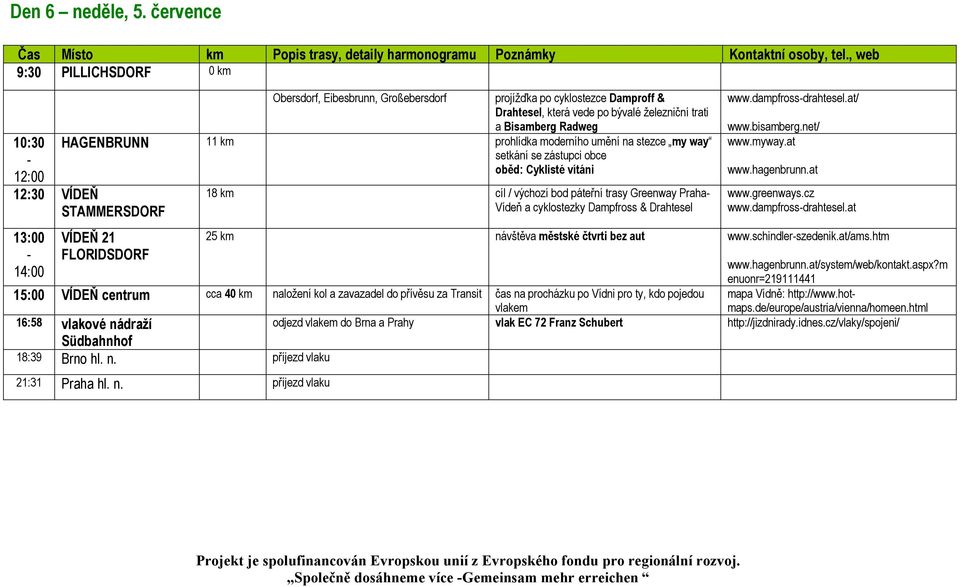 km prohlídka moderního umění na stezce my way setkání se zástupci obce oběd: Cyklisté vítáni 12:30 VÍDEŇ STAMMERSDORF 13:00 14:00 VÍDEŇ 21 FLORIDSDORF 18 km cíl / výchozí bod páteřní trasy Greenway