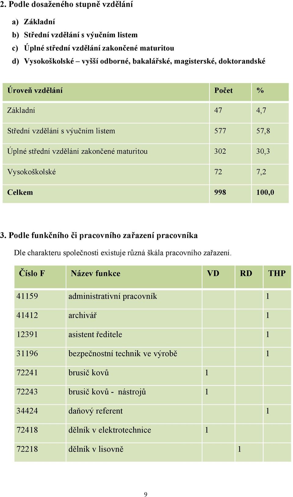 Podle funkčního či pracovního zařazení pracovníka Dle charakteru společnosti existuje různá škála pracovního zařazení.