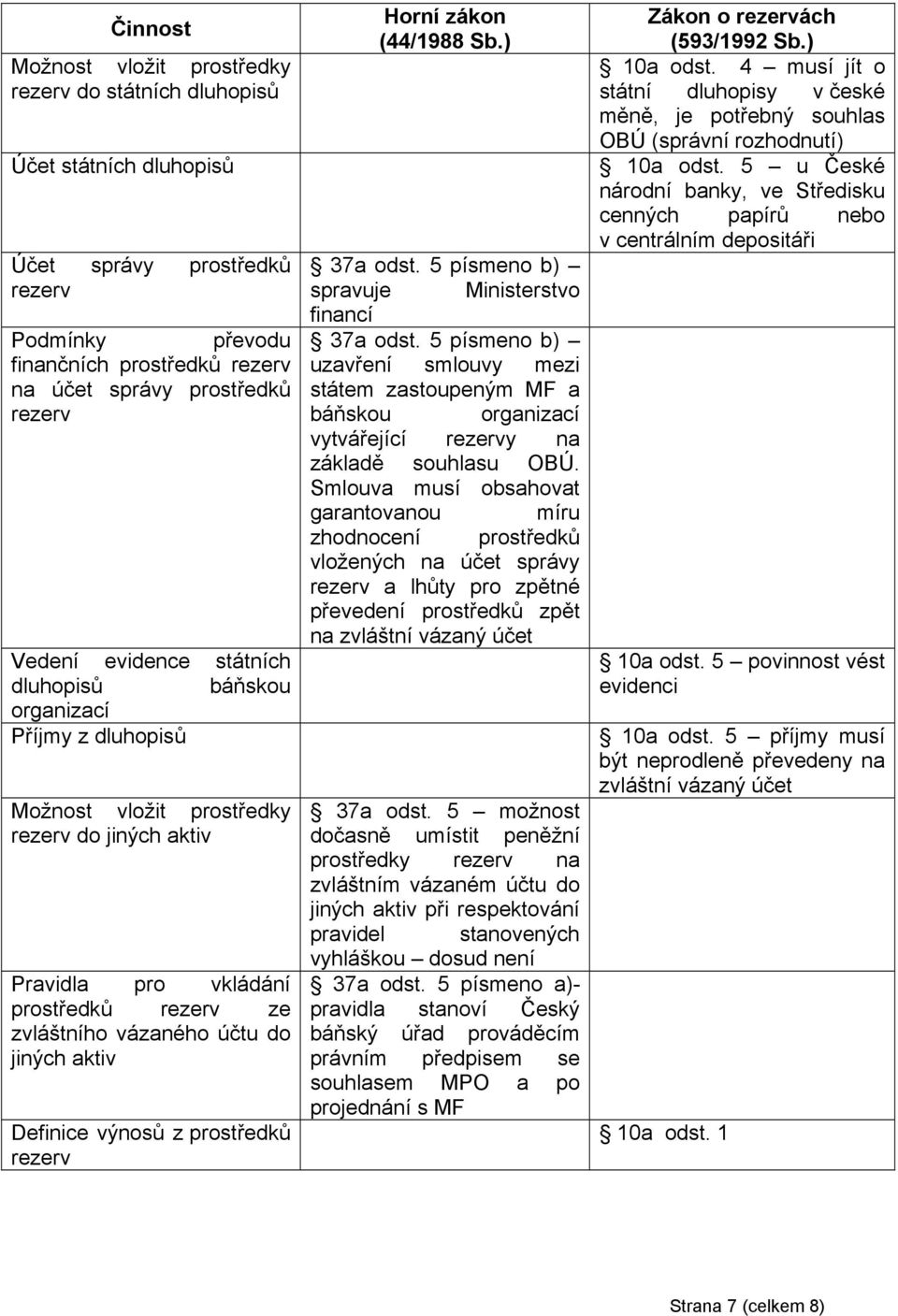 aktiv Definice výnosů z prostředků rezerv Horní zákon (44/1988 Sb.) 37a odst. 5 písmeno b) spravuje Ministerstvo financí 37a odst.