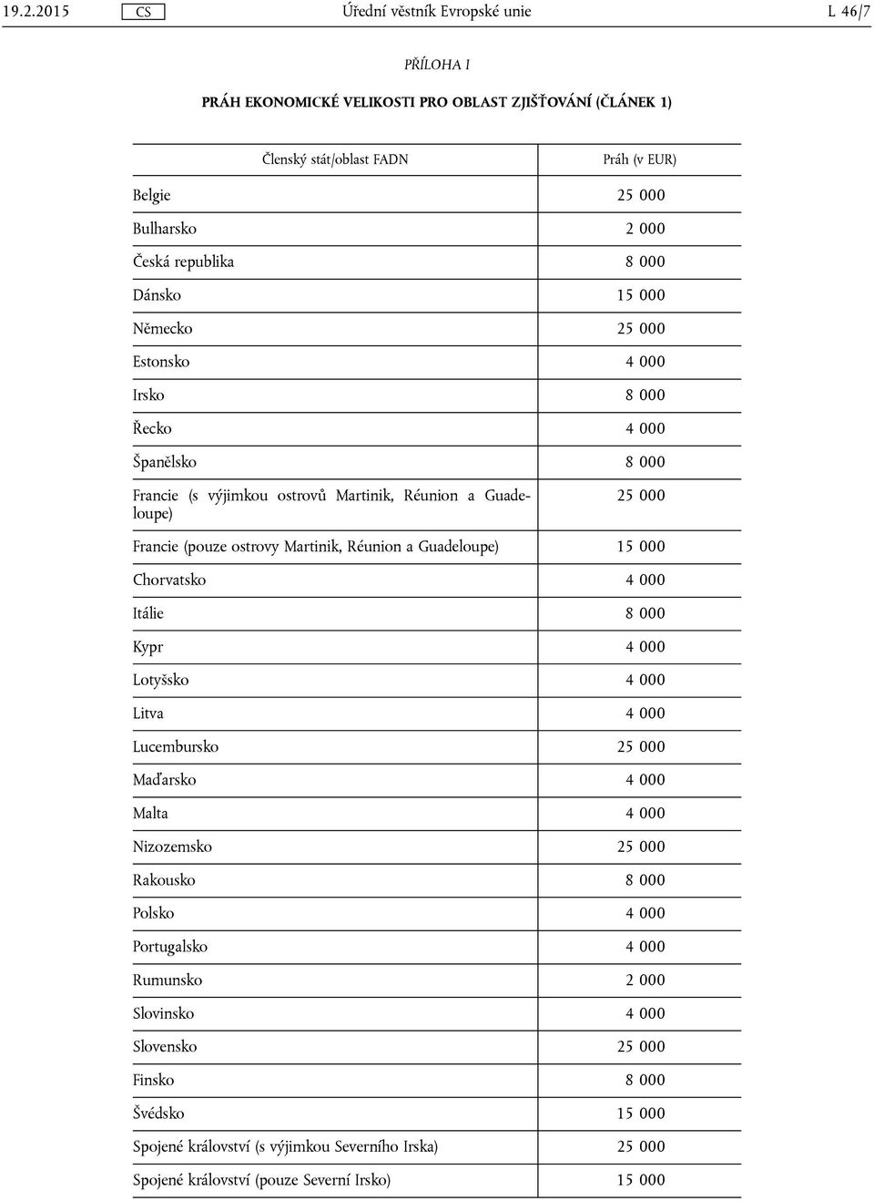 Guadeloupe) 15 000 Chorvatsko 4 000 Itálie 8 000 Kypr 4 000 Lotyšsko 4 000 Litva 4 000 Lucembursko 25 000 Maďarsko 4 000 Malta 4 000 Nizozemsko 25 000 Rakousko 8 000 Polsko 4 000