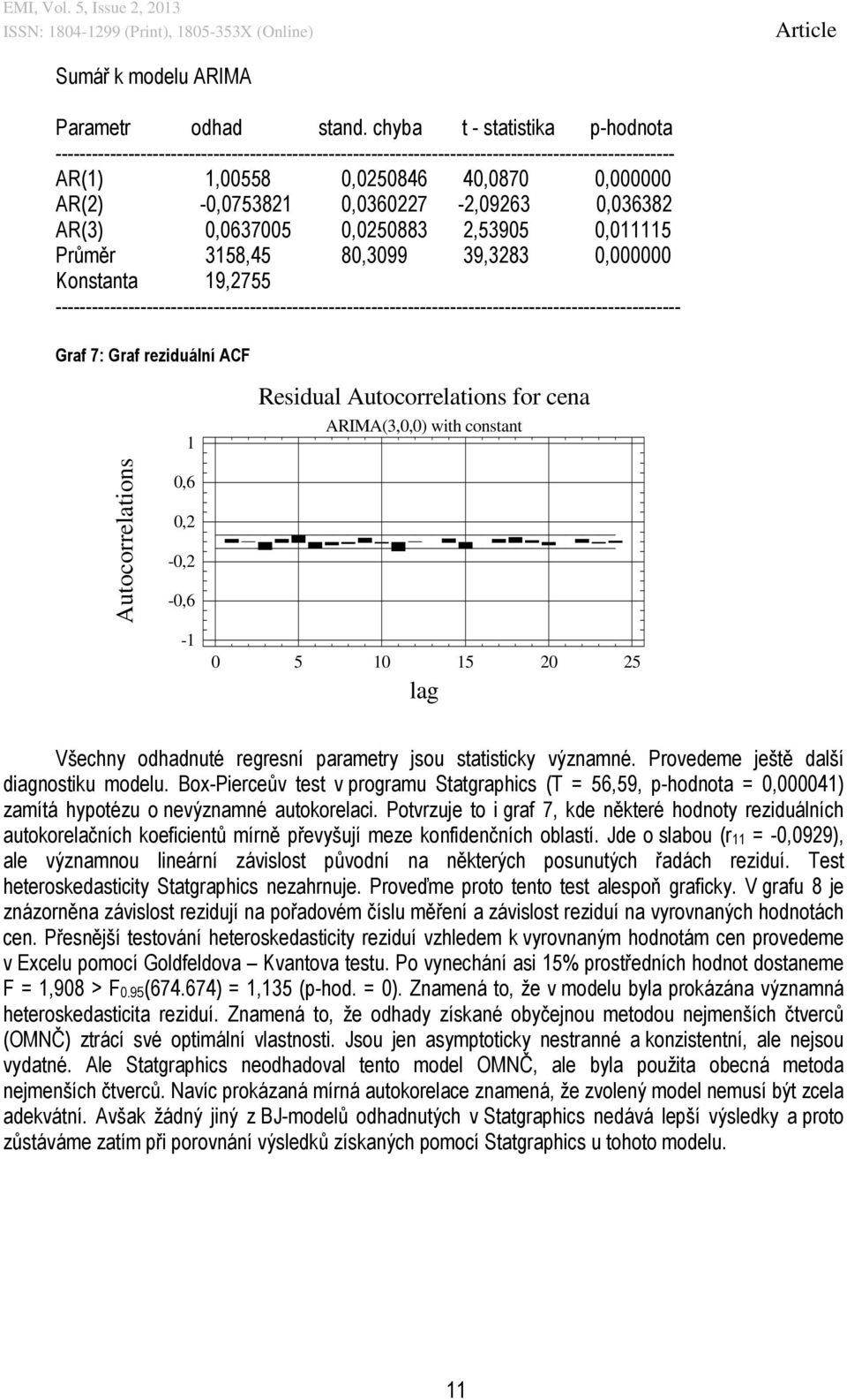 0,0360227-2,09263 0,036382 AR(3) 0,0637005 0,0250883 2,53905 0,011115 Průměr 3158,45 80,3099 39,3283 0,000000 Konstanta 19,2755