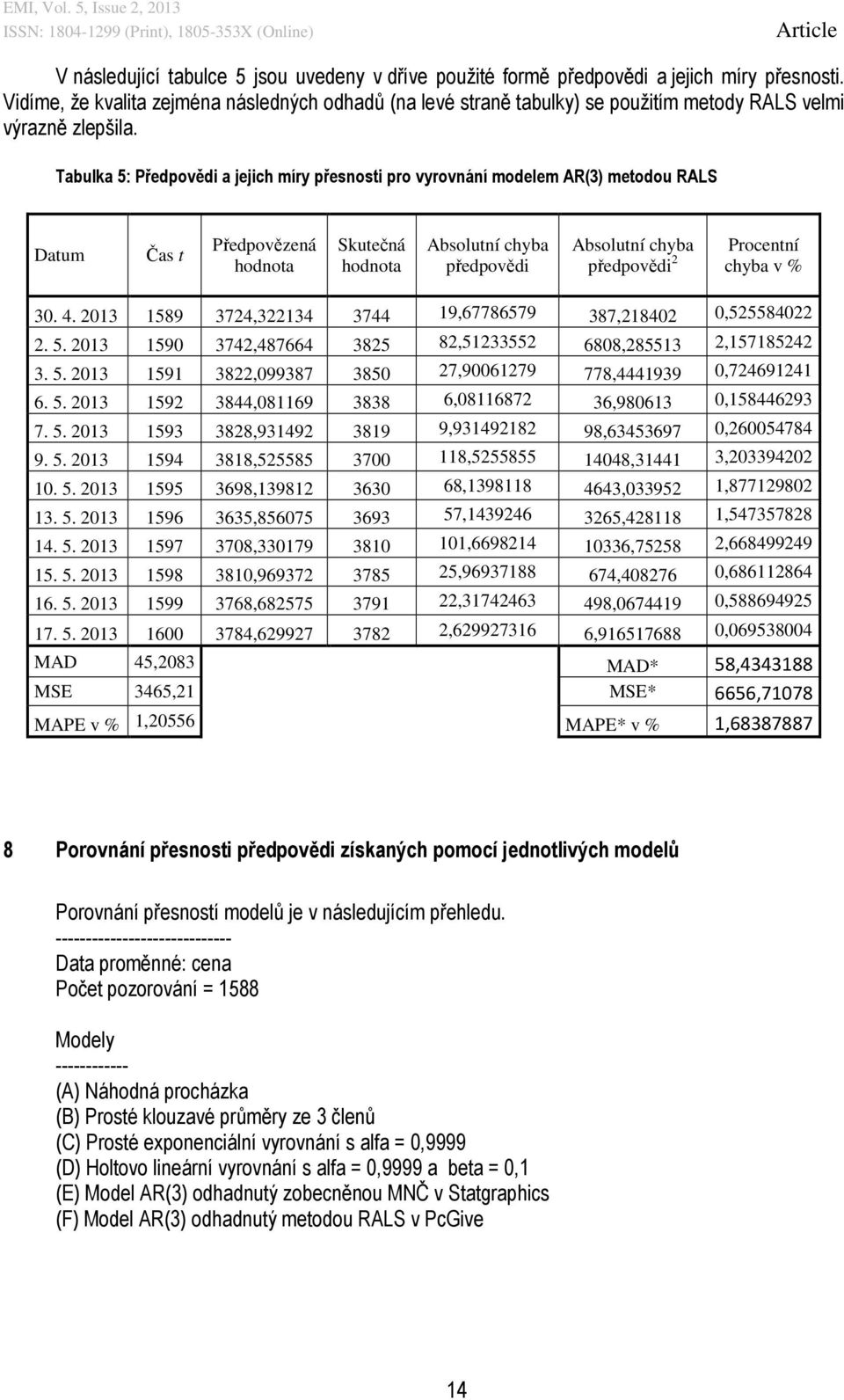 Tabulka 5: Předpovědi a jejich míry přesnosti pro vyrovnání modelem AR(3) metodou RALS Datum Čas t Předpovězená Skutečná předpovědi předpovědi 2 Procentní chyba v % 30. 4.