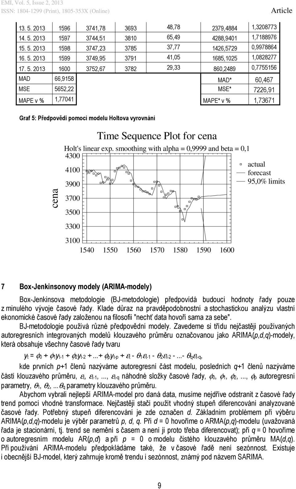 Sequence Plot for cena Holt's linear exp.