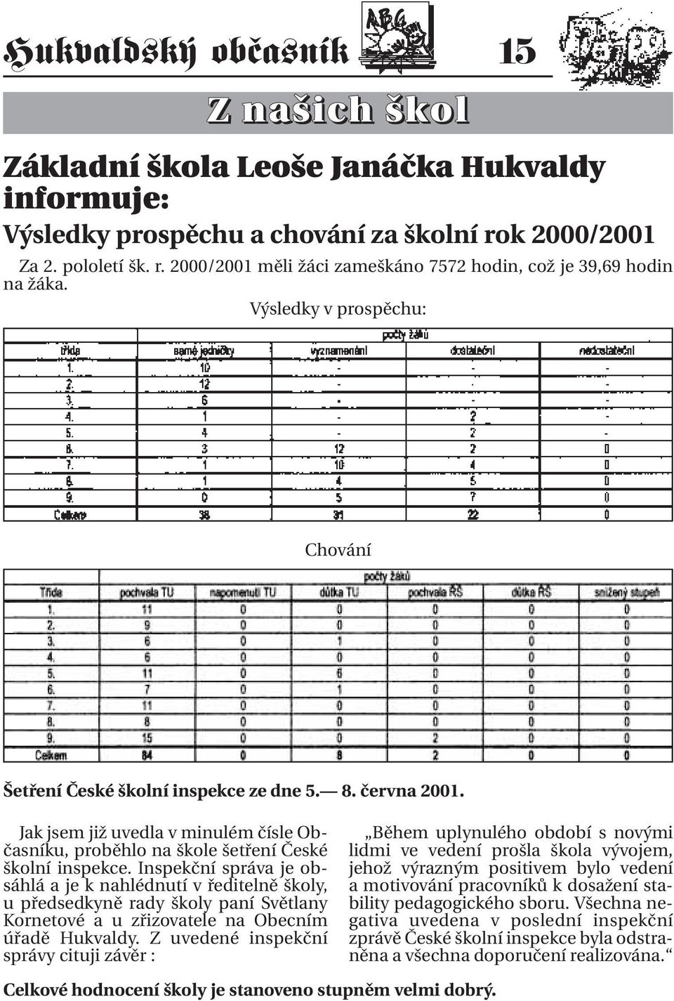 Inspekční správa je obsáhlá a je k nahlédnutí v ředitelně školy, u předsedkyně rady školy paní Světlany Kornetové a u zřizovatele na Obecním úřadě Hukvaldy.