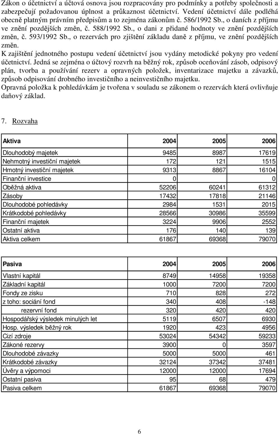 , o dani z přidané hodnoty ve znění pozdějších změn, č. 593/1992 Sb., o rezervách pro zjištění základu daně z příjmu, ve znění pozdějších změn.