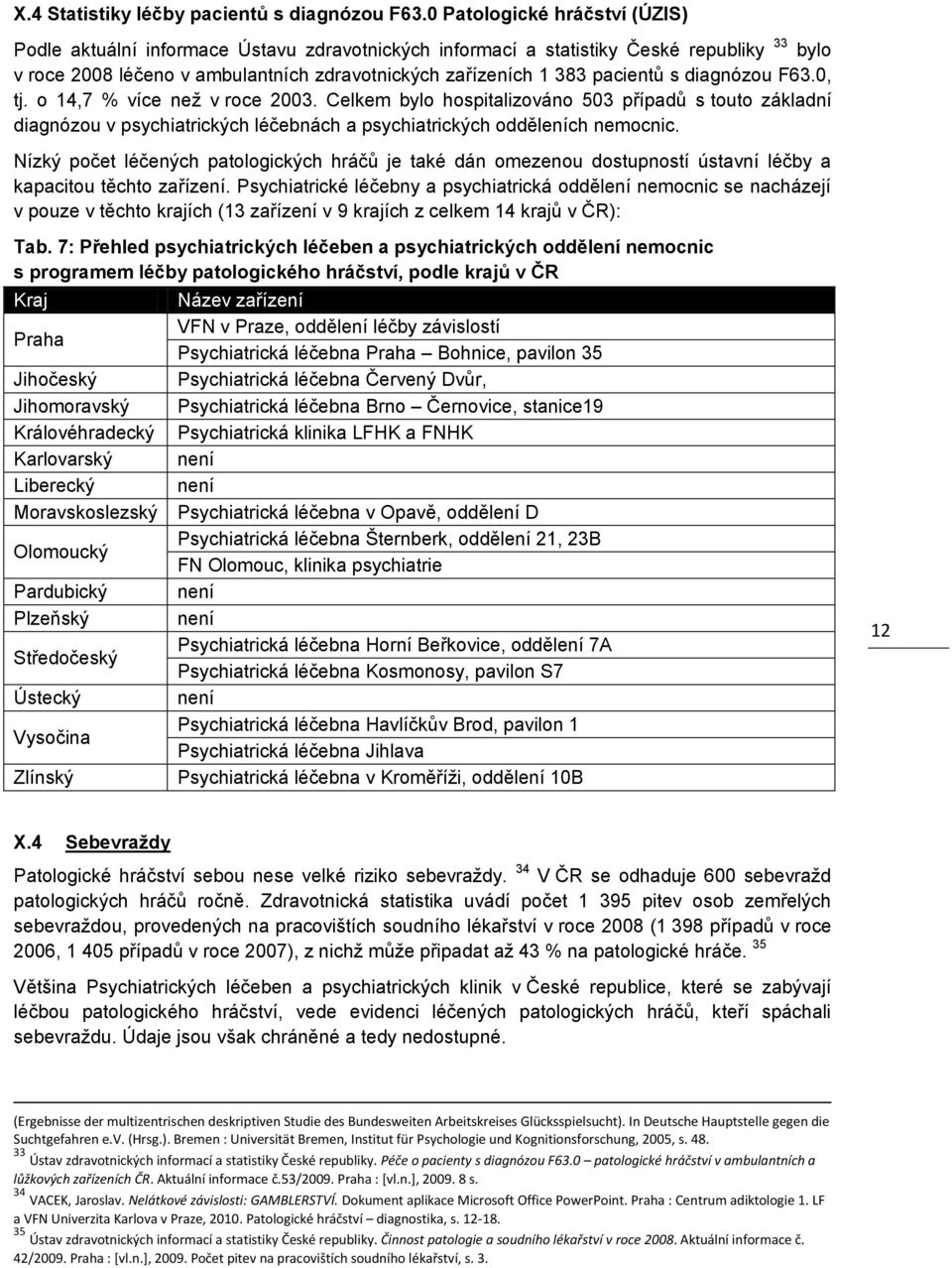 s diagnózou F63.0, tj. o 14,7 % více neţ v roce 2003. Celkem bylo hospitalizováno 503 případů s touto základní diagnózou v psychiatrických léčebnách a psychiatrických odděleních nemocnic.