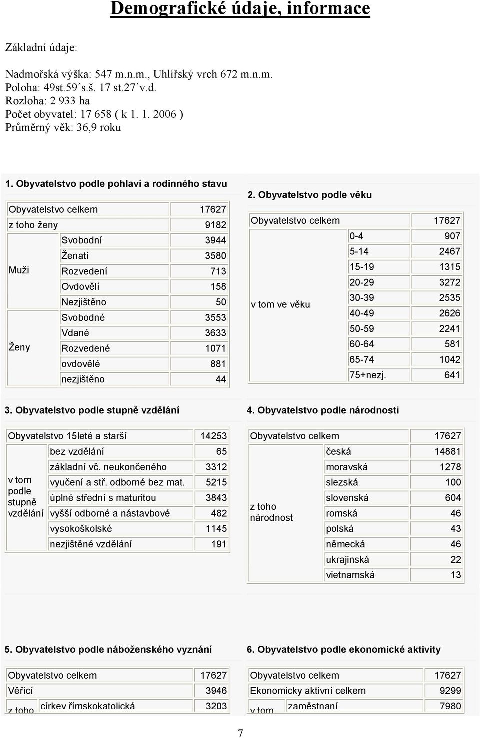 1071 ovdovělé 881 nezjištěno 44 2.