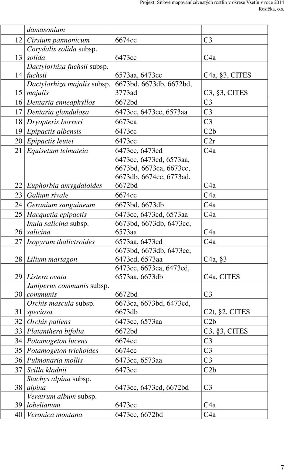 C2b 20 Epipactis leutei 6473cc C2r 21 Equisetum telmateia 6473cc, 6473cd C4a 22 Euphorbia amygdaloides 6473cc, 6473cd, 6573aa, 6673bd, 6673ca, 6673cc, 6673db, 6674cc, 6773ad, 6672bd C4a 23 Galium