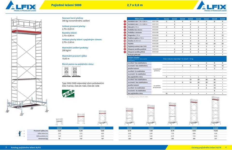 Název prvku kód 5 0 0 2 5 0 0 3 5 0 0 4 5 0 0 5 5 0 0 6 5 0 0 7 5 0 0 8 5 0 0 9 Vertikální rám 1,96 x 0,80 m 30 01 596 2 2 4 4 6 6 8 8 Vertikální rám 1,12 x 0,80 m 30 01 512-2 - 2-2 - 2 Zábradlí 2,70