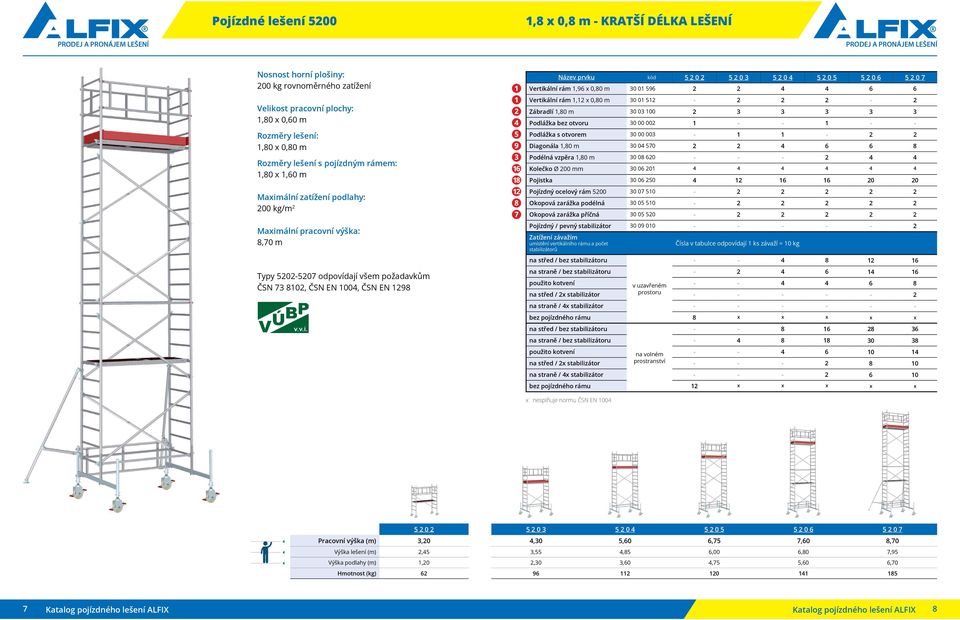 5 2 0 2 5 2 0 3 5 2 0 4 5 2 0 5 5 2 0 6 5 2 0 7 Vertikální rám 1,96 x 0,80 m 30 01 596 2 2 4 4 6 6 Vertikální rám 1,12 x 0,80 m 30 01 512-2 2 2-2 Zábradlí 1,80 m 30 03 100 2 3 3 3 3 3 Podlážka bez