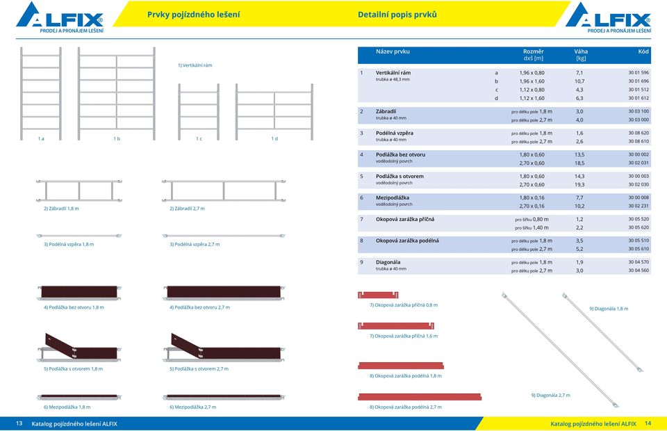 1,60 10,7 30 01 696 c 1,12 x 0,80 4,3 30 01 512 d 1,12 x 1,60 6,3 30 01 612 pro délku pole 1,8 m 3,0 30 03 100 pro délku pole 2,7 m 4,0 30 03 000 pro délku pole 1,8 m 1,6 30 08 620 pro délku pole 2,7
