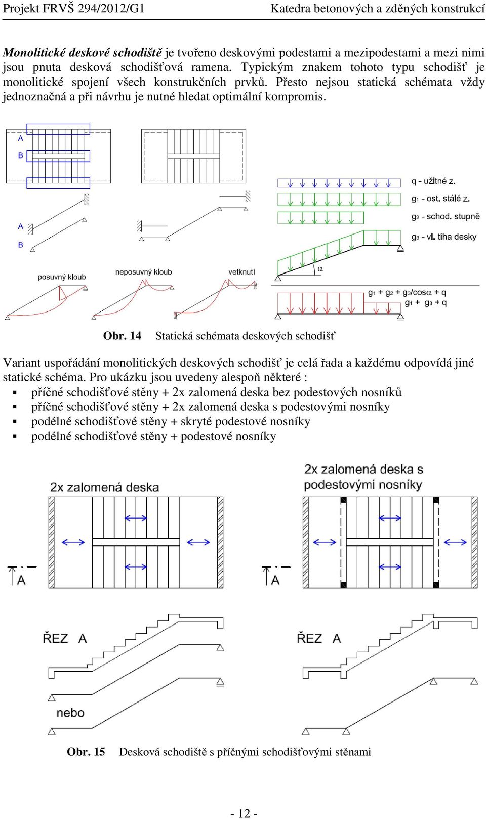 14 Statická schémata deskových schodišť Variant uspořádání monolitických deskových schodišť je celá řada a každému odpovídá jiné statické schéma.