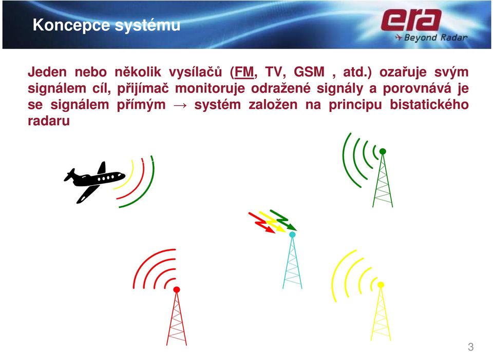 ) ozařuje svým signálem cíl, přijímač monitoruje