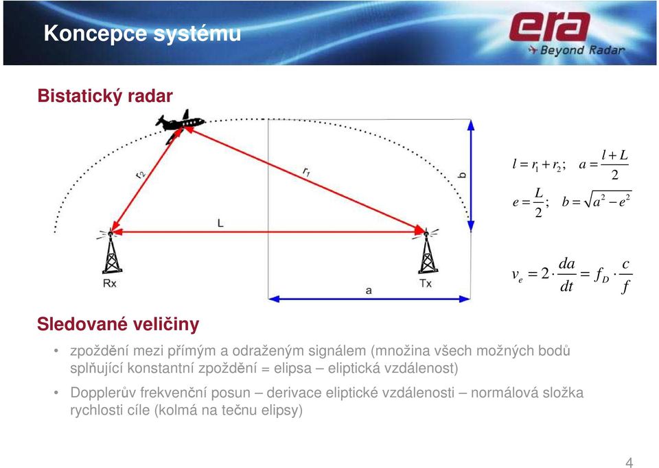 možných bodů splňující konstantní zpoždění = elipsa eliptická vzdálenost) Dopplerův