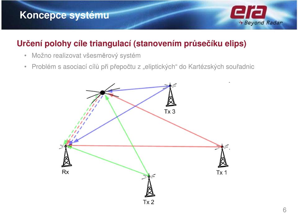 všesměrový systém Problém s asociací cílů při