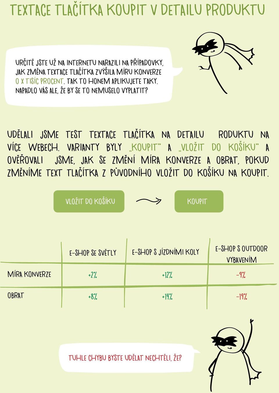 Varianty byly koupit a vložit do košíku a Ověřovali jsme, jak se změní míra konverze a obrat, pokud změníme text tlačítka z původního Vložit do košíku na Koupit.