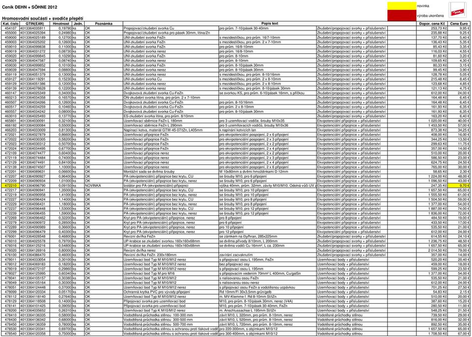 příslušenství 235,88 Kč 9,25 459000 4013364025189 0,12700 ks OK UNI-zkušební svorka FeZn s mezidestičkou, pro prům.