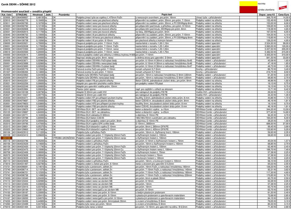 7-10mm Podpěry vedení na střechy 152,49 Kč 5,98 223011 4013364092785 0,16700 ks OK Podpěra vedení nerez pro plechové střechy připevnění na zaoblení, prům.