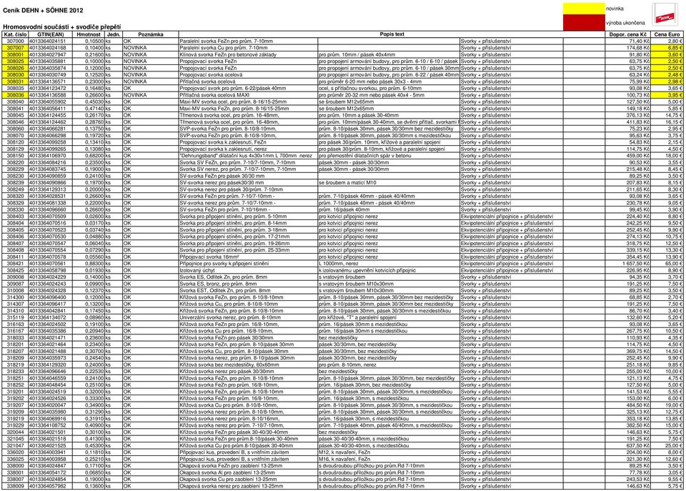 10mm / pásek 40x4mm Svorky + příslušenství 91,80 Kč 3,60 308025 4013364035881 0,10000 ks NOVINKA Propojovací svorka FeZn pro propojení armování budovy, pro prům.