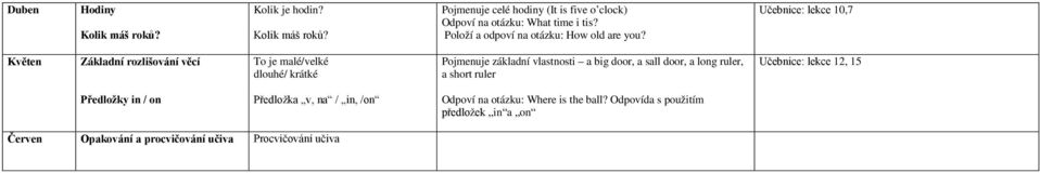 Učebnice: lekce 10,7 Květen Základní rozlišování věcí To je malé/velké dlouhé/ krátké Pojmenuje základní vlastnosti a big door, a sall