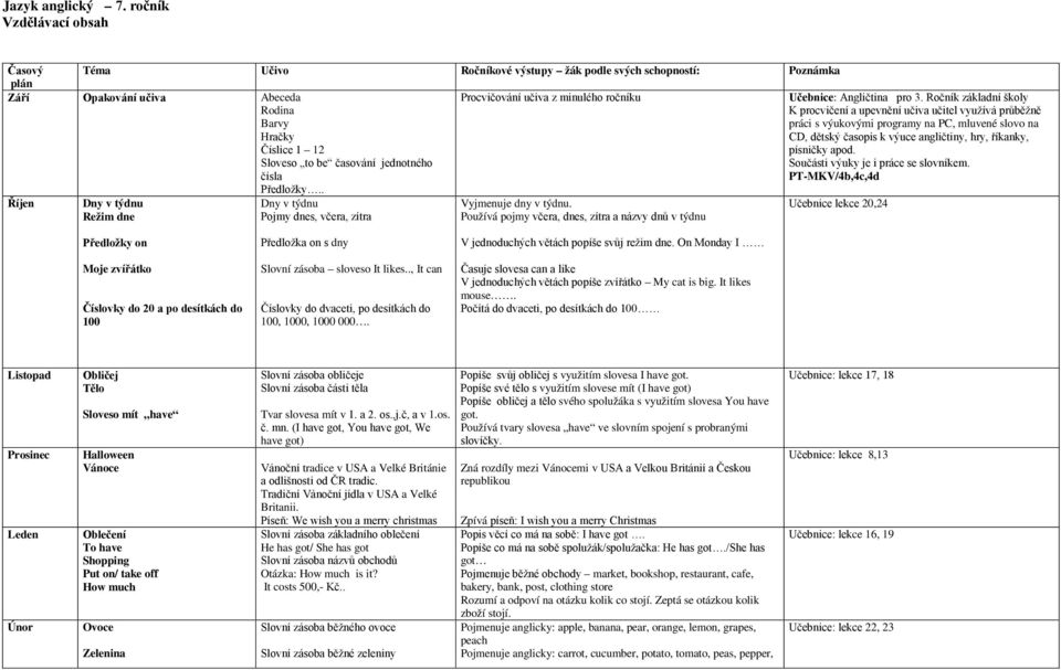 Procvičování učiva z minulého ročníku Učebnice: Angličtina pro 3.