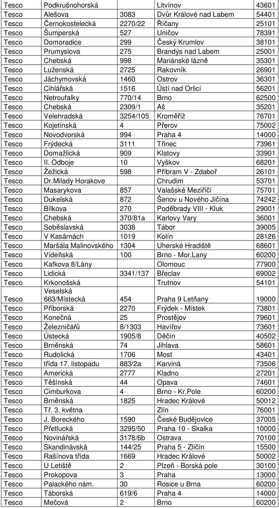 56201 Tesco Netroufalky 770/14 Brno 62500 Tesco Chebská 2309/1 Aš 35201 Tesco Velehradská 3254/105 Kroměříž 76701 Tesco Kojetínská 4 Přerov 75002 Tesco Novodvorská 994 Praha 4 14000 Tesco Frýdecká