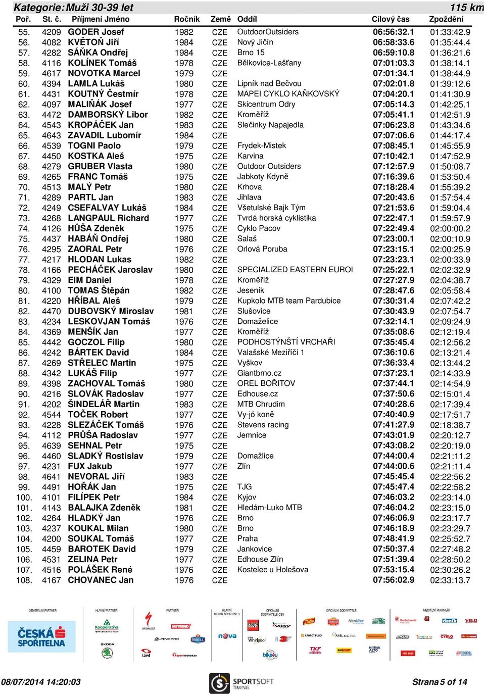 4394 LAMLA Lukáš 1980 CZE Lipník nad Bečvou 07:02:01.8 01:39:12.6 61. 4431 KOUTNÝ Čestmír 1978 CZE MAPEI CYKLO KAŇKOVSKÝ 07:04:20.1 01:41:30.9 62. 4097 MALIŇÁK Josef 1977 CZE Skicentrum Odry 07:05:14.