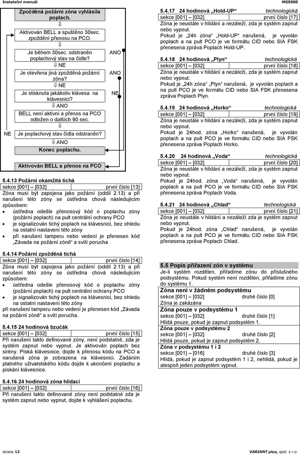 Aktivován BELL a přenos na PCO ANO ANO NE 5.4.13 Požární okamžitá tichá sekce [001] [032] první číslo [13] Zóna musí být zapojena jako požární (oddíl 2.