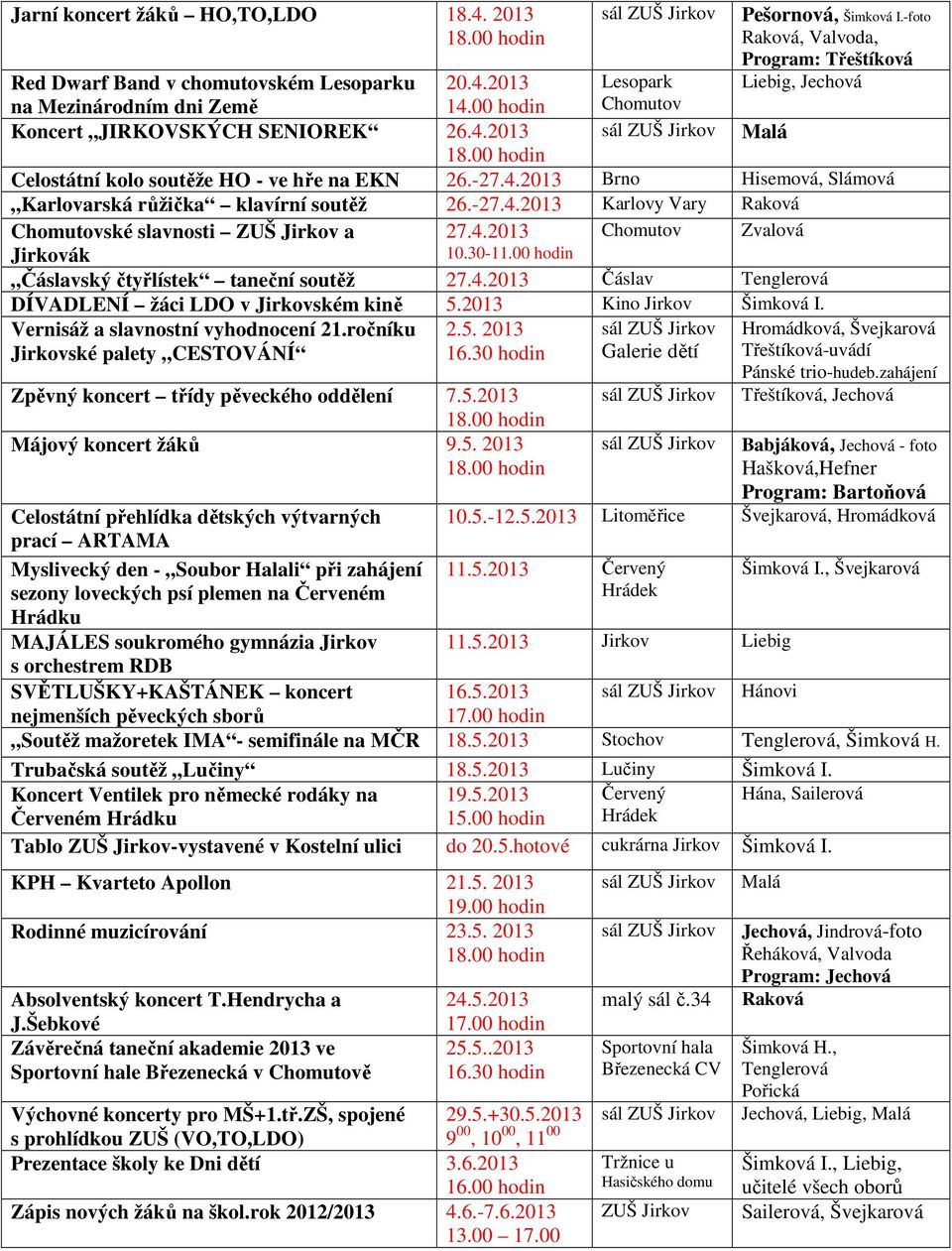 4.2013 Chomutov Zvalová ák 10.30-11.00 hodin Čáslavský čtyřlístek taneční soutěž 27.4.2013 Čáslav Tenglerová DÍVADLENÍ žáci LDO v ském kině 5.2013 Kino Šimková I. Vernisáž a slavnostní vyhodnocení 21.