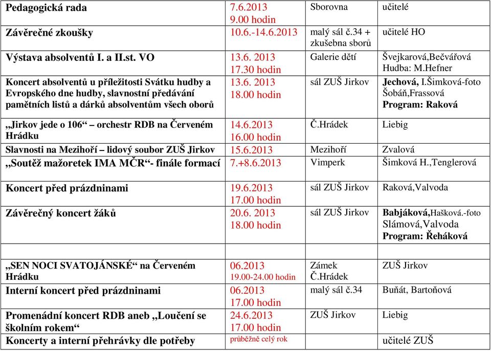 2013 Evropského dne hudby, slavnostní předávání pamětních listů a dárků absolventům všech oborů učitelé učitelé HO Švejkarová,Bečvářová Hudba: M.Hefner Jechová, I.