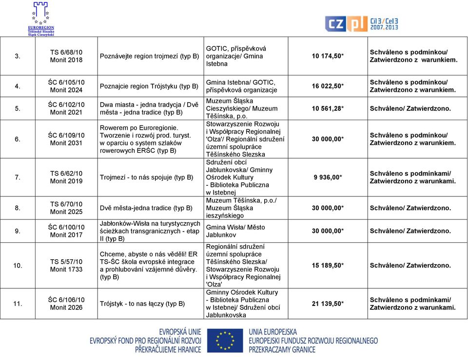 ŚC 6/102/10 Monit 2021 ŚC 6/109/10 Monit 2031 TS 6/62/10 Monit 2019 TS 6/70/10 Monit 2025 ŚC 6/100/10 Monit 2017 TS 5/57/10 Monit 1733 ŚC 6/106/10 Monit 2026 Dwa miasta - jedna tradycja / Dvě města -